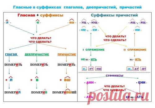 Таблица 