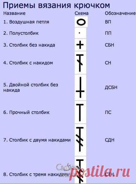 Набор шпаргалок для тех, кто вяжет