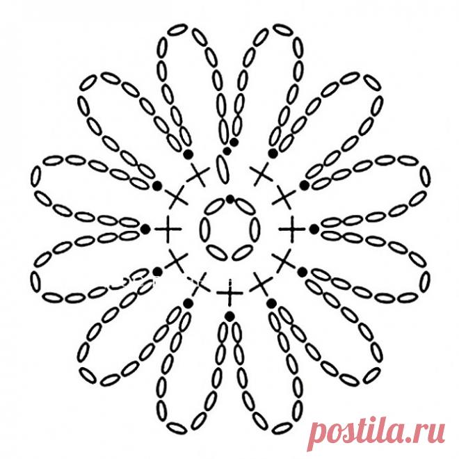 Предновогодняя суета, а так хочется ароматной весны! из категории Интересные идеи – Вязаные идеи, идеи для вязания