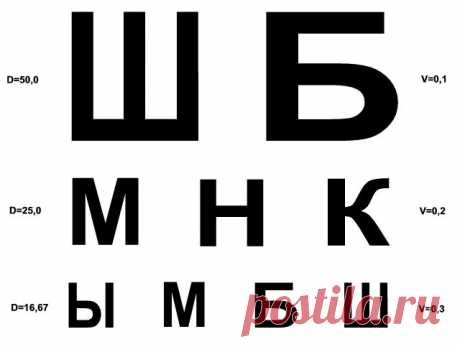 Таблица для проверки зрения: кто придумал и стоит ли её учить, чтобы удивить окулиста
Проверяли хоть раз зрение? Парням старше 18 лет однозначно это знакомо. Каждый задумывался перед походом в военкомат, как лучше, говорить, что плохо видно или наоборот, удивить военкома остротой зрения прочитав все строчки с закрытыми глазами. Откуда взялись эти Ш и Б? В российском, точнее еще в советском варианте эта таблица для проверки зрения была предложена […]
Читай дальше на сайте. Жми подробнее ➡