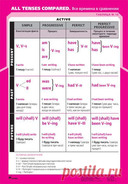 Найдено на сайте drofa.ru.