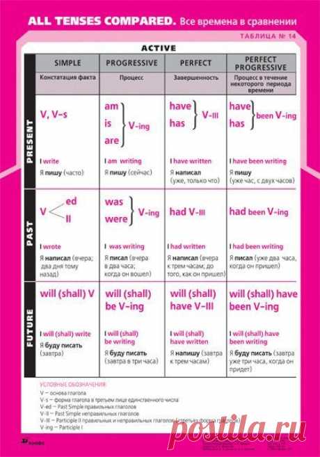 Найдено на сайте drofa.ru.