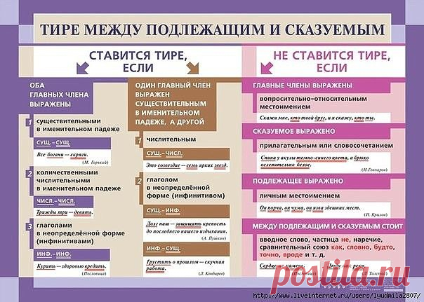 (46) Одноклассники