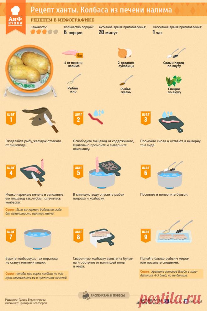 Колбаса из печени налима