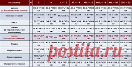 (63) Одноклассники