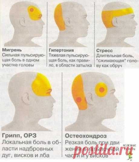 СОВЕТ 1:  Это надо знать. .....