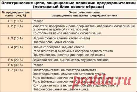 ЭЛЕКТРОСХЕМА ИЖ 2126 - СХЕМА ЭЛЕКТРООБОРУДОВАНИЯ
