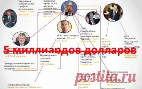 Саакашвілі порахував втрати України від корупції - Korrespondent.net