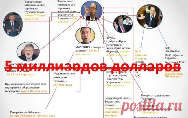 Саакашвілі порахував втрати України від корупції - Korrespondent.net