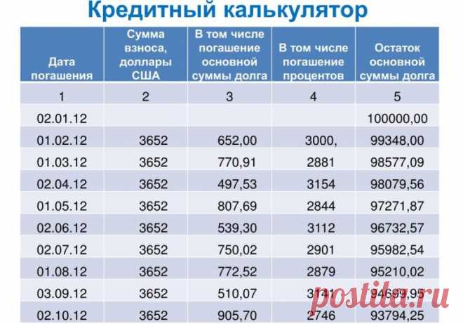Почему переплачиваешь за кредит?