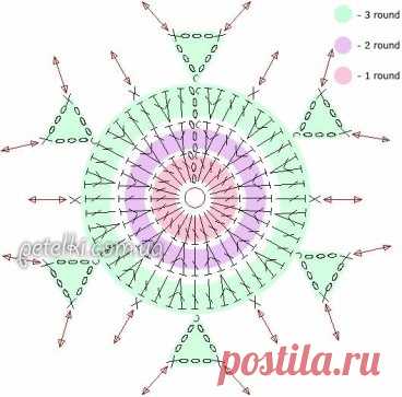 1 непрочитанный чат