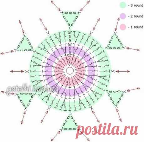 1 непрочитанный чат