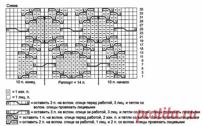 10 МОДЕЛЕЙ ЖЕНСКИХ ПУЛОВЕРОВ. ПУЛОВЕРЫ СПИЦАМИ, СХЕМЫ И ОПИСАНИЕ. ВЯЖЕМ СПИЦАМИ. | Вязание спицами. Рукоделие. | Яндекс Дзен