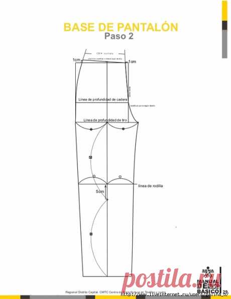 Руководство и интерпретация базовых конструкций Pattern