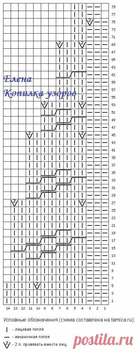 ДЖЕМПЕРЫ СПИЦАМИ ДЛЯ ЗИМЫ 2025! | Копилка узоров (Вязание спицами) | Дзен