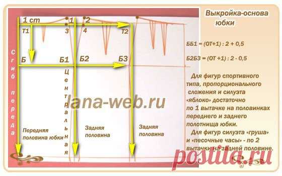 Как построить точную выкройку юбки