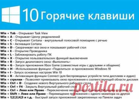 Горячие клавиши в Windows 10