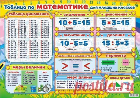 ДЕТСКОЕ и СЕМЕЙНОЕ ТВОРЧЕСТВО ♥ Развитие детей