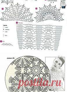 Юбки | Идеи и фотоинструкции бесплатно на Постиле
