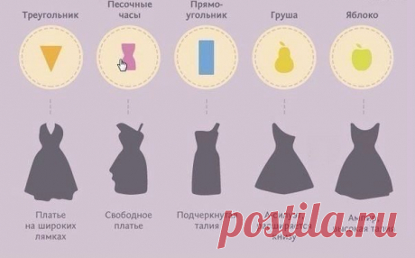 В Моде | Online журнал | Мода, Одежда, Стиль