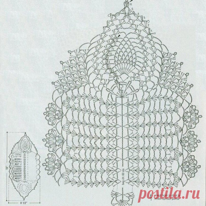 Сохраните в копилочку  
 
Подборка, салфетки/ дорожки крючком