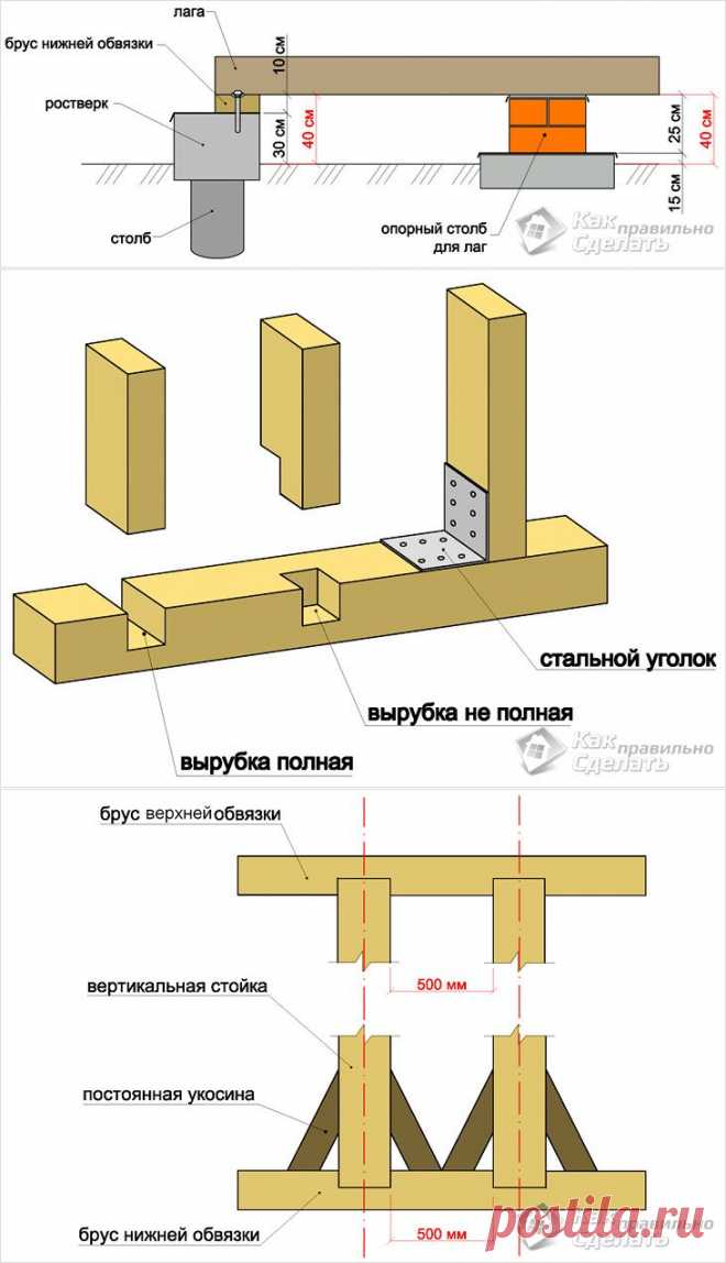 Правильное соединение бруса с брусом