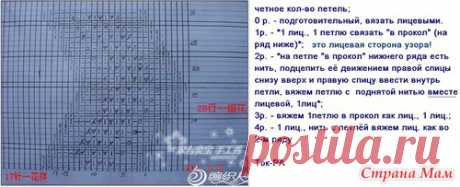 Красота, в которую я влюбилась. Кардиган "Затейливый зигзаг" (Дополнила) - Страна Мам
