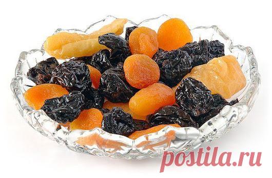 Популярное - Google+