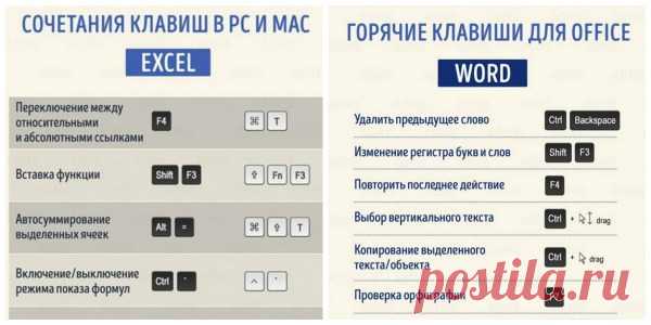6 шпаргалок, которые помогут стать мастером MS Office. Сохраняем себе! — Копилочка полезных советов