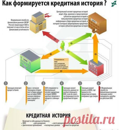 Кредит наличными онлайн 
Если мы не будем поддаваться влиянию рекламных слоганов, а начнем подходить к выбору кредитной организации с умом, то у нас появится отличная возможность оформить кредит не только быстро, но и с максимальной для себя выгодой. Тем более, сделать это сегодня можно, не покидая дома, в режиме реального времени.
@https://vk.com/public68057045