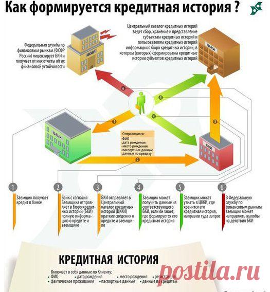 Кредит наличными онлайн 
Если мы не будем поддаваться влиянию рекламных слоганов, а начнем подходить к выбору кредитной организации с умом, то у нас появится отличная возможность оформить кредит не только быстро, но и с максимальной для себя выгодой. Тем более, сделать это сегодня можно, не покидая дома, в режиме реального времени.
@http://vk.com/public68057045