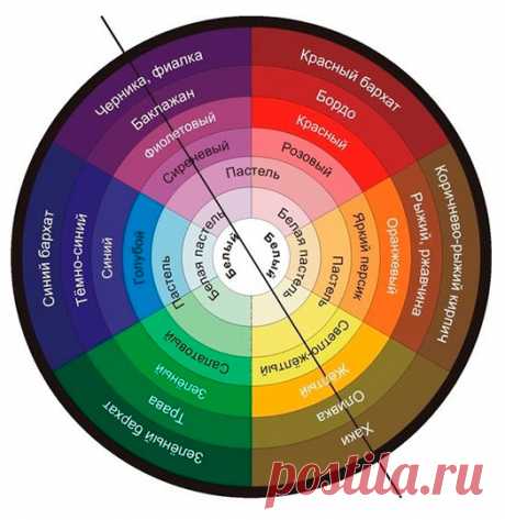 Смешивание - Полимерная глина вики - Wikia