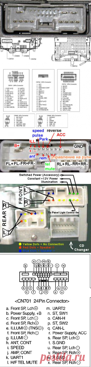 Распиновка разъемов автомагнитол Mazda
