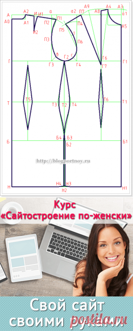 Построение выкройки основы платья