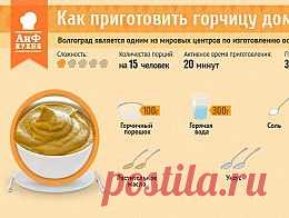 Как приготовить домашнюю горчицу - Кухня - Аргументы и Факты