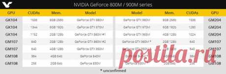 Новости Hardware - Производители ноутбуков готовят новые конфигурации с графикой GeForce GTX 900M | Overclockers.ua