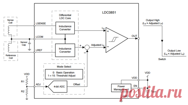 LDC0851 - компаратор индуктивности высокой точности