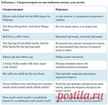 Учим языки: английский, французский, немецкий… | ВКонтакте