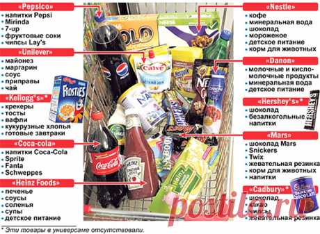 семена с гмо в россии список 2014