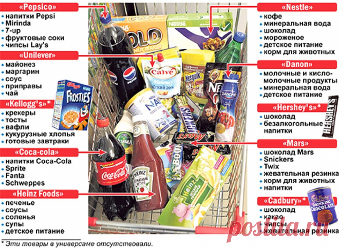 семена с гмо в россии список 2014