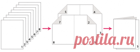 Печать брошюр и портфолио в формате PDF, Adobe Acrobat