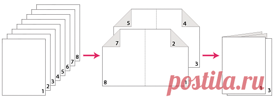 Печать брошюр и портфолио в формате PDF, Adobe Acrobat