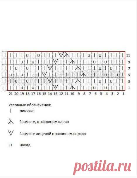 Вязание с интернет-магазином пряжи 