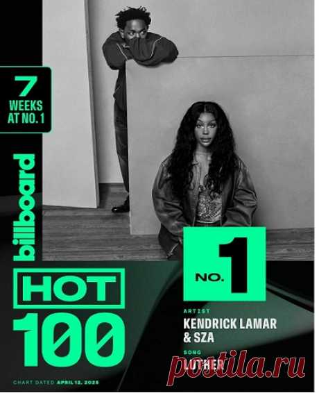 Download Billboard Hot 100 Singles Chart (12-April-2025) (12-April-2025) Billboard Hot 100 Singles Chart (12-April-2025) Billboard Hot 100 Singles Chart (12-April-2025)