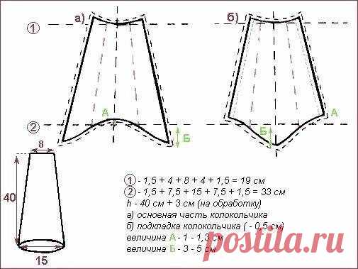 Лучшее для вас из мира рукоделия