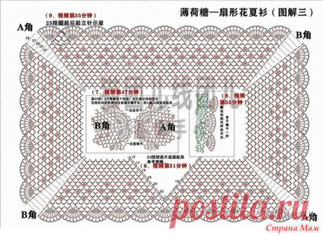 Ажурная блузка "Мятный леденец". - Все в ажуре... (вязание крючком) - Страна Мам