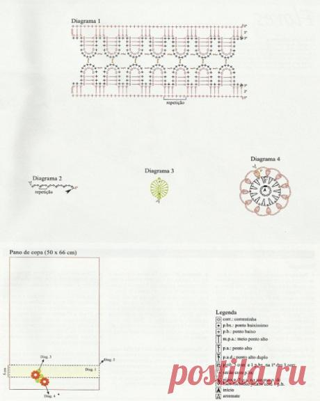 Очень красивая обвязка крючком (УЗОРЫ КРЮЧКОМ) | Журнал Вдохновение Рукодельницы