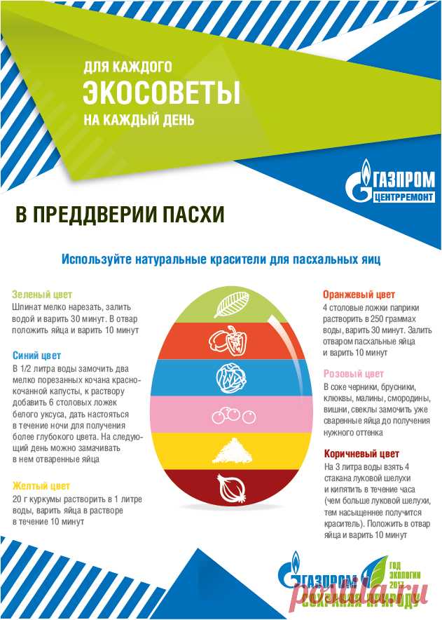 В преддверии пасхи