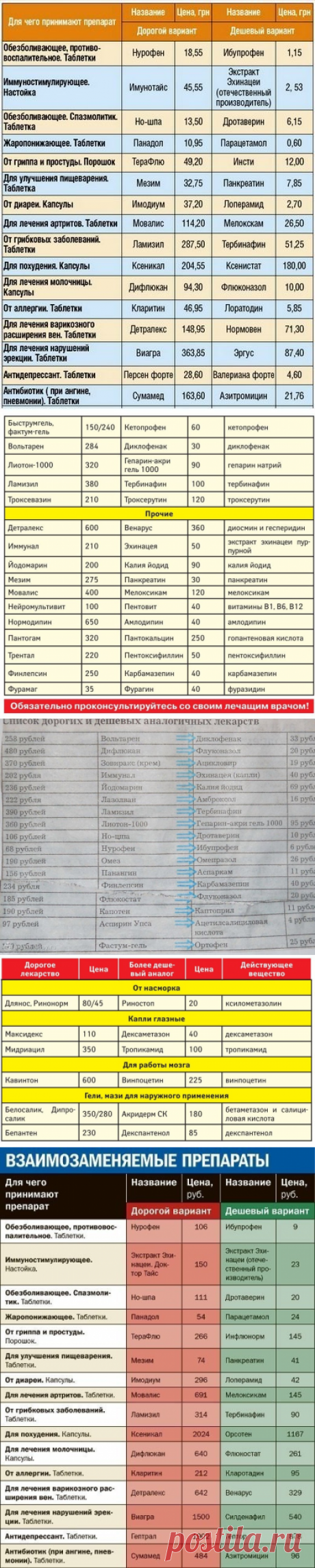 Дешевые аналоги дорогих лекарств. Таблица со списком дженериков.