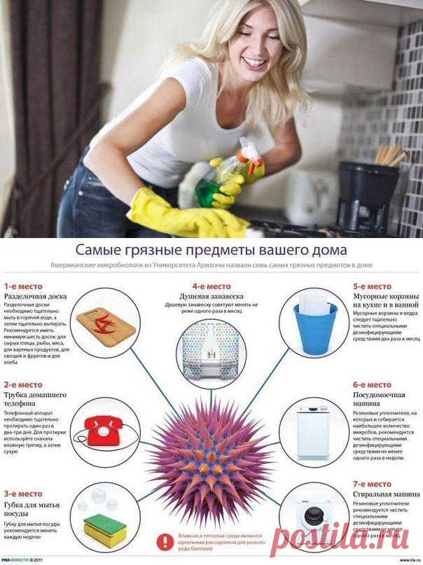 Самые грязные места и предметы в доме.